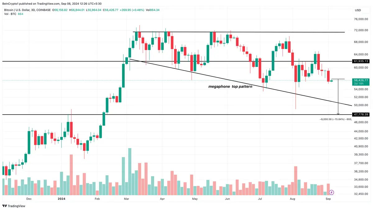 koers bitcoin